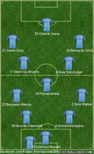 Manchester City Formation 2017