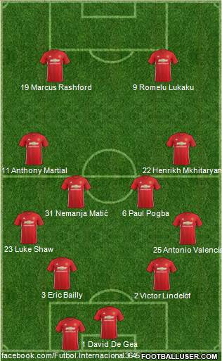 Manchester United Formation 2017