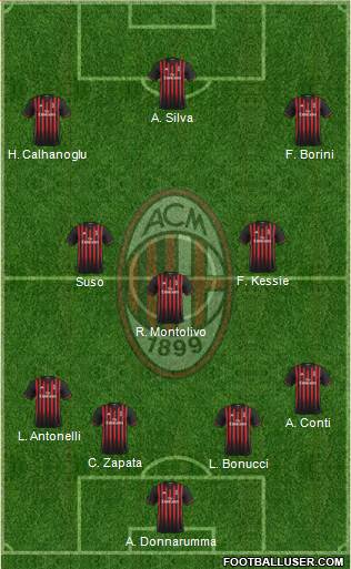 A.C. Milan Formation 2017