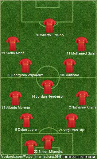 Liverpool Formation 2017