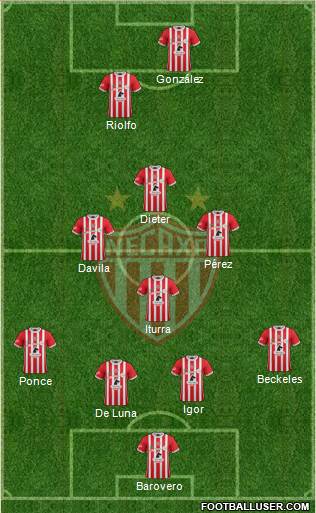 Club Deportivo Necaxa Formation 2017