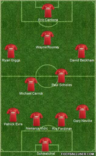 Manchester United Formation 2017