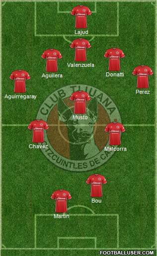 Xoloitzcuintles de Tijuana Formation 2017