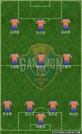 Gangwon FC Formation 2017