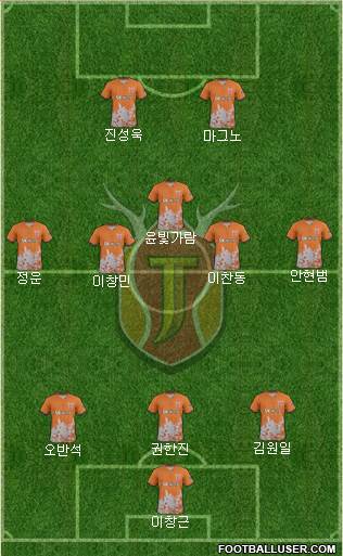 Jeju United Formation 2017