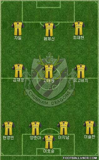 Chunnam Dragons Formation 2017