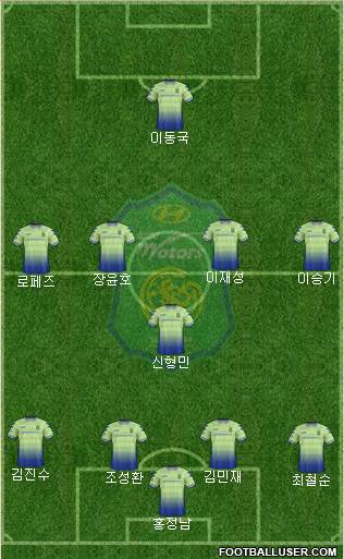 Jeonbuk Hyundai Motors Formation 2017
