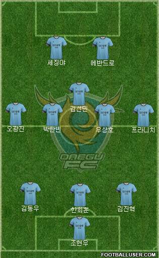 Daegu FC Formation 2017