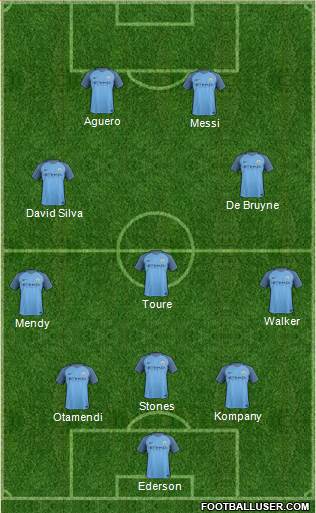 Manchester City Formation 2017