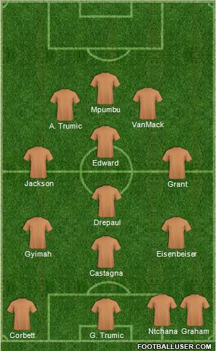 Dream Team Formation 2017