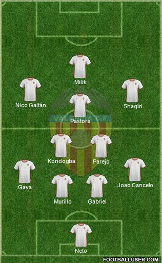 Valencia C.F., S.A.D. Formation 2017