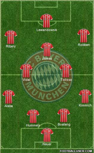 FC Bayern München Formation 2017