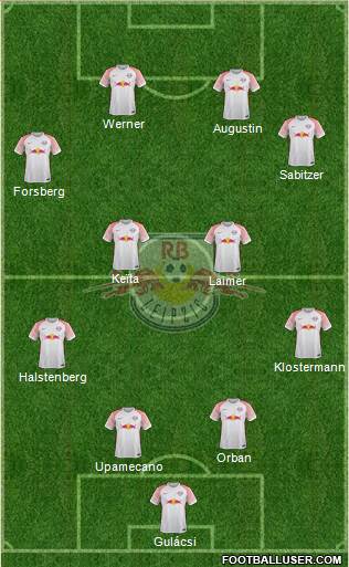 RasenBallsport Leipzig Formation 2017