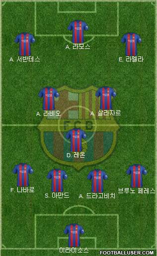 F.C. Barcelona Formation 2017