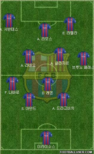 F.C. Barcelona Formation 2017