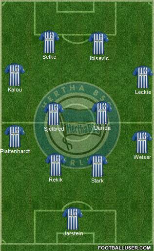 Hertha BSC Berlin Formation 2017