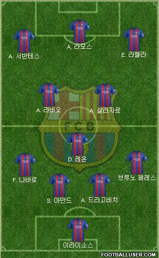 F.C. Barcelona Formation 2017