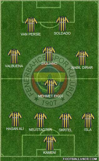 Fenerbahçe SK Formation 2017