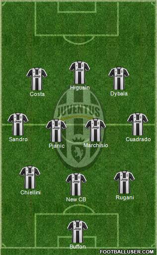Juventus Formation 2017