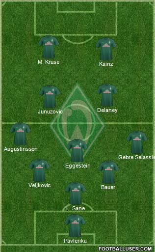 Werder Bremen Formation 2017