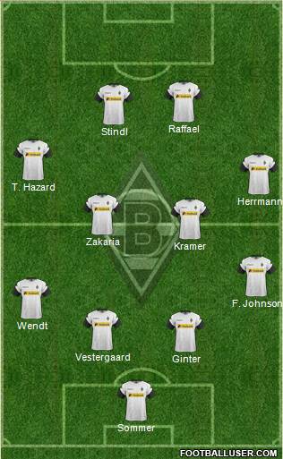 Borussia Mönchengladbach Formation 2017