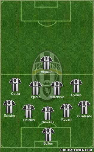 Juventus Formation 2017
