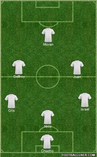 Dream Team Formation 2017