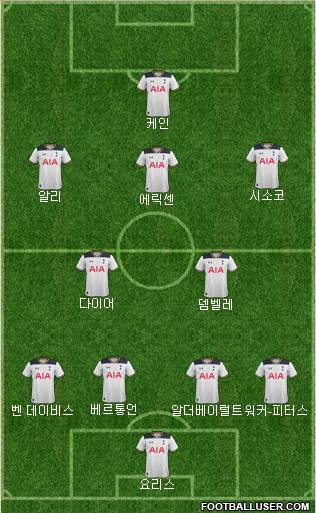 Tottenham Hotspur Formation 2017