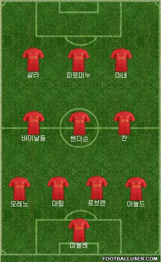 Liverpool Formation 2017