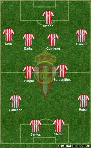 Real Sporting S.A.D. Formation 2017