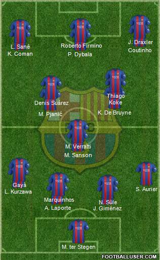 F.C. Barcelona Formation 2017