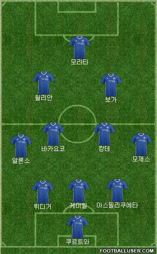 Chelsea Formation 2017