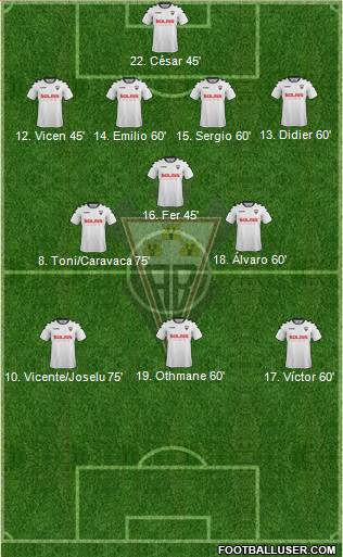 Albacete B., S.A.D. Formation 2017