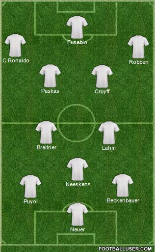 Dream Team Formation 2017