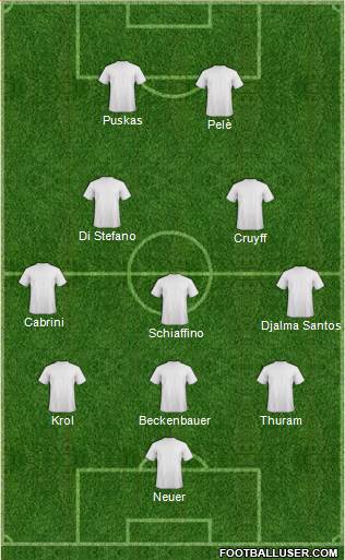 Dream Team Formation 2017