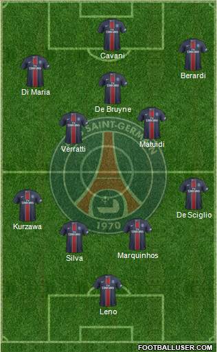 Paris Saint-Germain Formation 2017