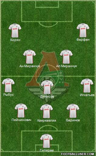Lokomotiv Moscow Formation 2017