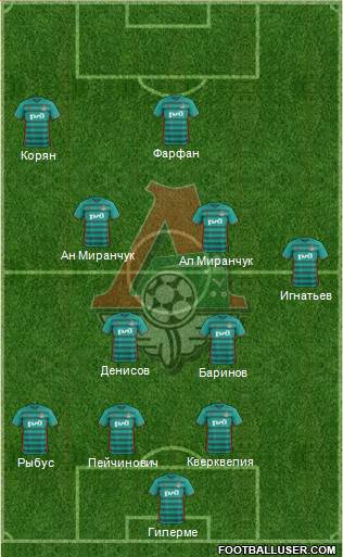 Lokomotiv Moscow Formation 2017