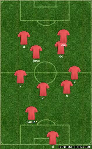 Dream Team Formation 2017