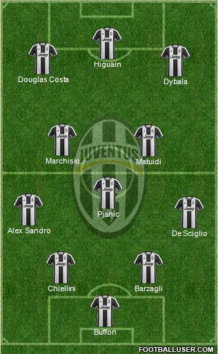 Juventus Formation 2017