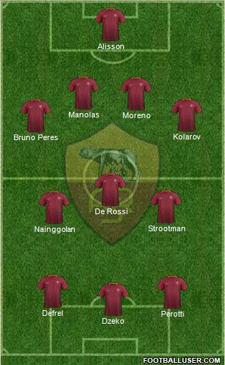 AS Roma Formation 2017