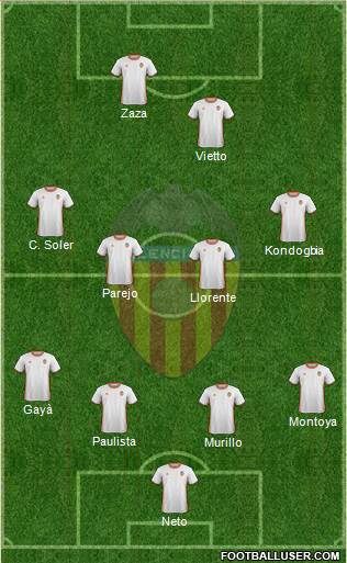 Valencia C.F., S.A.D. Formation 2017