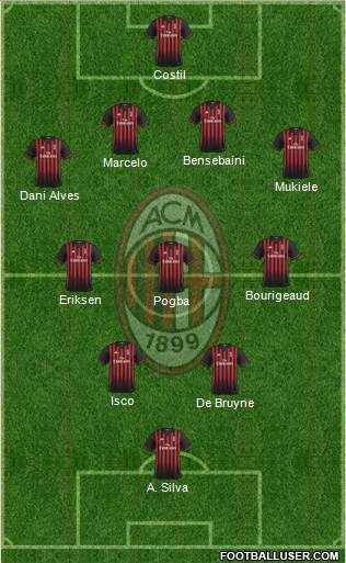 A.C. Milan Formation 2017