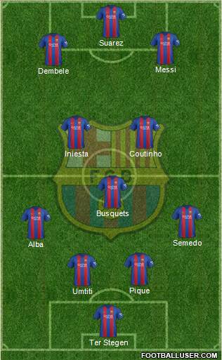 F.C. Barcelona Formation 2017