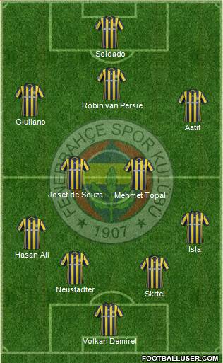 Fenerbahçe SK Formation 2017