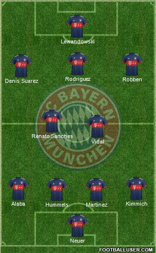 FC Bayern München Formation 2017