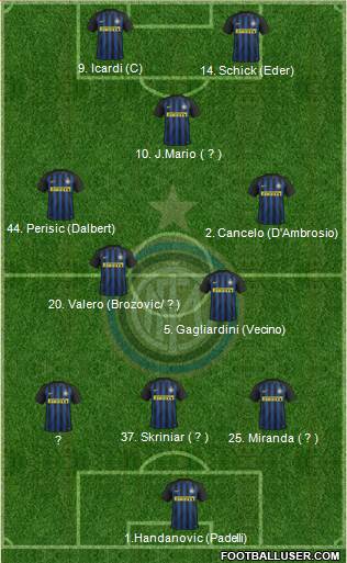 F.C. Internazionale Formation 2017