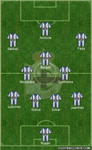 R.C. Deportivo de La Coruña S.A.D. Formation 2017