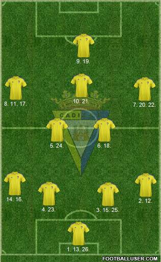 Cádiz C.F., S.A.D. Formation 2017