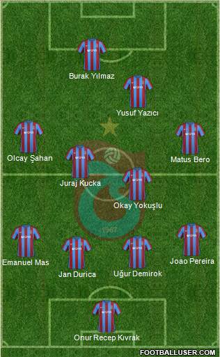 Trabzonspor Formation 2017